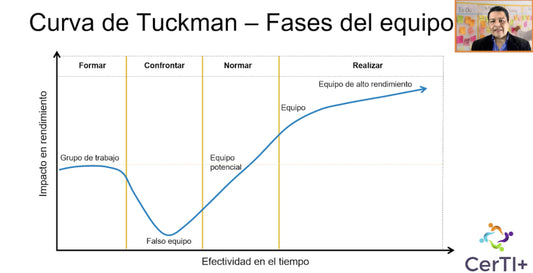 MODELO DE TUCKMAN EN SCRUM