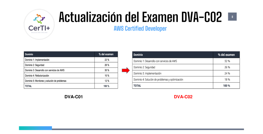 Aws sin tarjeta de credito sales