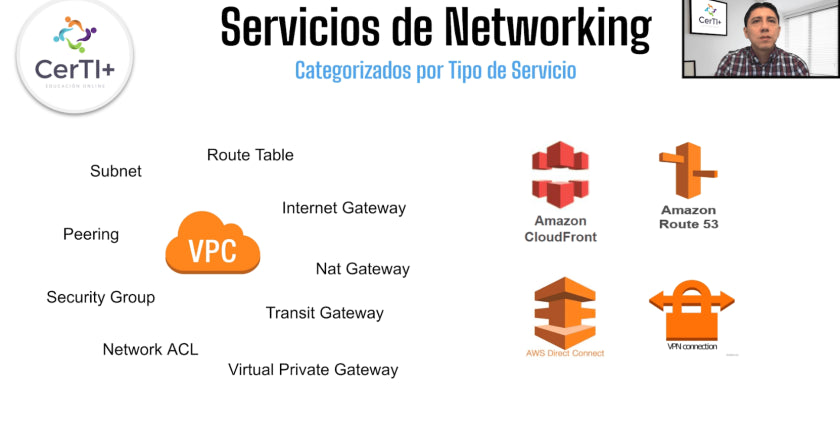 DOMINA LOS SERVICIOS DE NETWORKING Y SEGURIDAD… ¡Y CERTIFÍCATE!