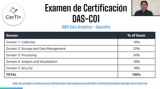 "REVISIÓN DEL EXAMEN DAS-C01 PARA ARQUITECTO DE DATOS EN AWS"