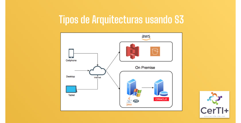 INTRODUCCIÓN AL SERVICIO AMAZON S3 (SIMPLE STORAGE SERVICE) – CerTI+
