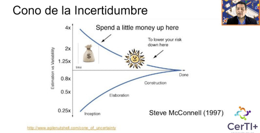 AGILE INCEPTION CON SCRUM