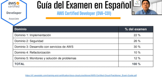 NUEVA GUÍA DEL EXAMEN EN ESPAÑOL AWS DEVELOPER