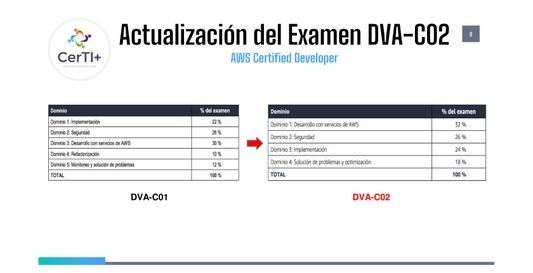 “DOMINA AWS SIN USAR TU TARJETA DE CRÉDITO …¡Y CERTIFÍCATE!”