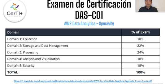 “REVISIÓN DEL NUEVO EXAMEN DVA-C02 PARA DESARROLLADOR EN AWS”