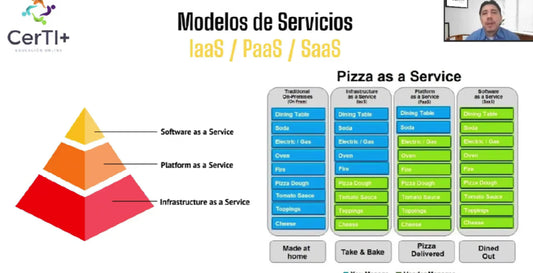 “APRENDE A DISEÑAR ARQUITECTURAS ESCALABLES, SEGURAS, RENTABLES, TOLERANTE A FALLOS ¡Y CERTIFÍCATE!”