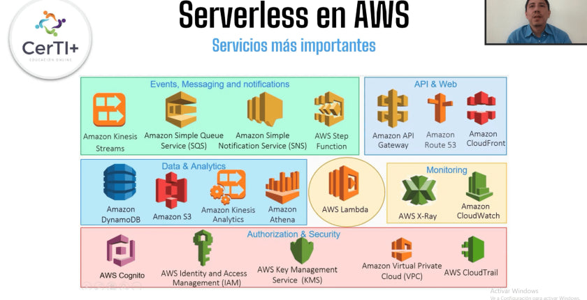 “APRENDE LAS BUENAS PRÁCTICAS EN ARQUITECTURAS SERVERLESS… ¡Y CERTIFÍCATE!”