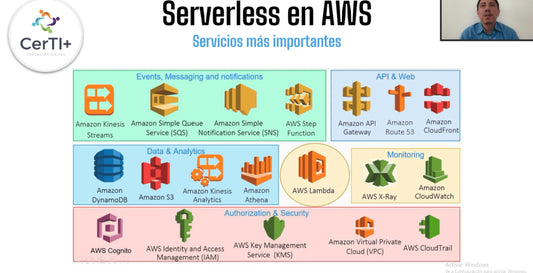 “APRENDE LAS BUENAS PRÁCTICAS EN ARQUITECTURAS SERVERLESS… ¡Y CERTIFÍCATE!”